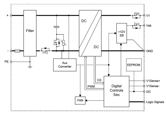 Block Diagram - Bel Power Solutions PET1600-12-074RD DC-DC Power Supply Block Diagram - Bel Power Solutions PET1600-12-074RD DC-DC Power Supply